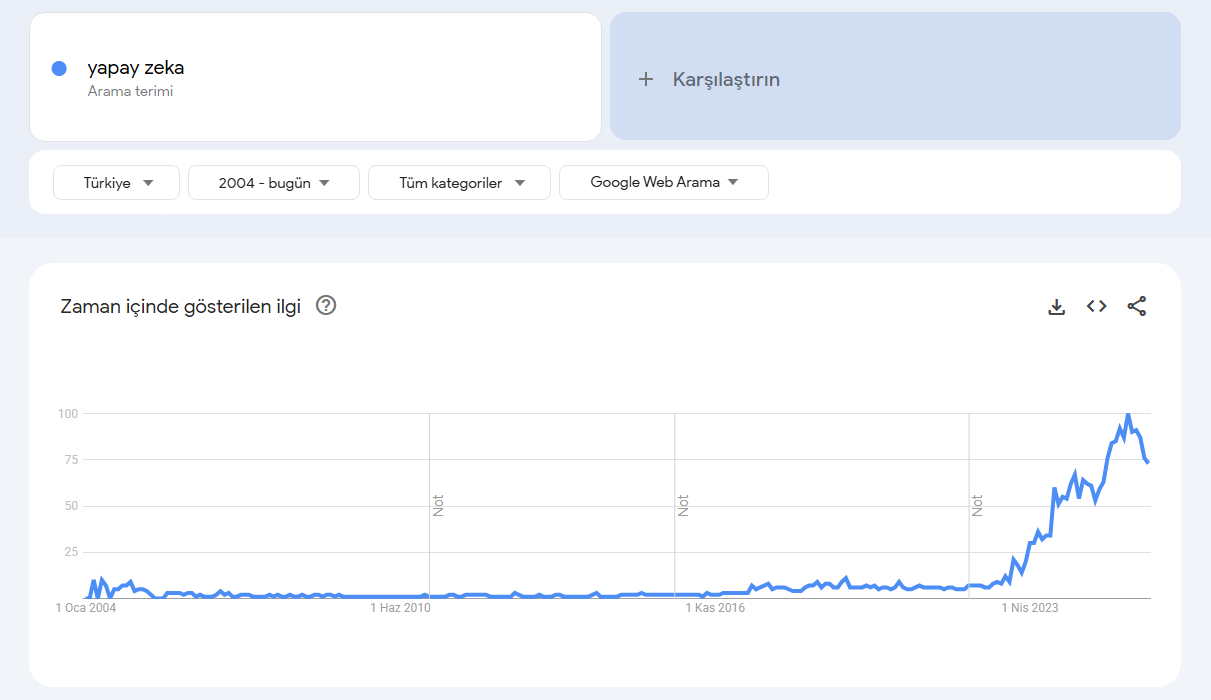 Google Trends Nasıl Kullanılır?